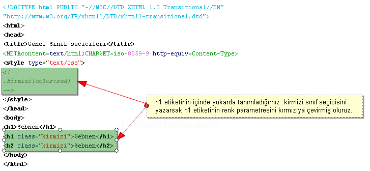 Css Stillerinin Nesneyi Etkileme Yolları Ve Sırası,,., Class Css De Neyi İfade Eder