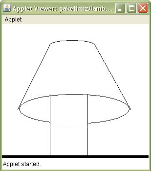 Java Programlamada Paket yapısı ve Import