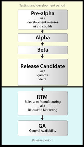 Sürüm dağıtım adları