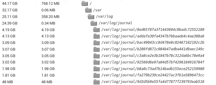 Virtualmin Sorunları ve Çözümleri