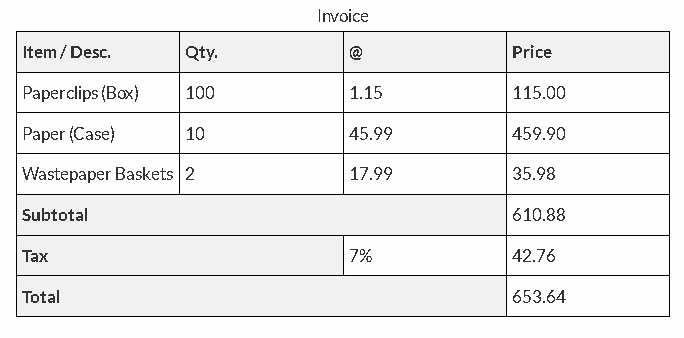 Table Tagı Nasıl Kullanılır?